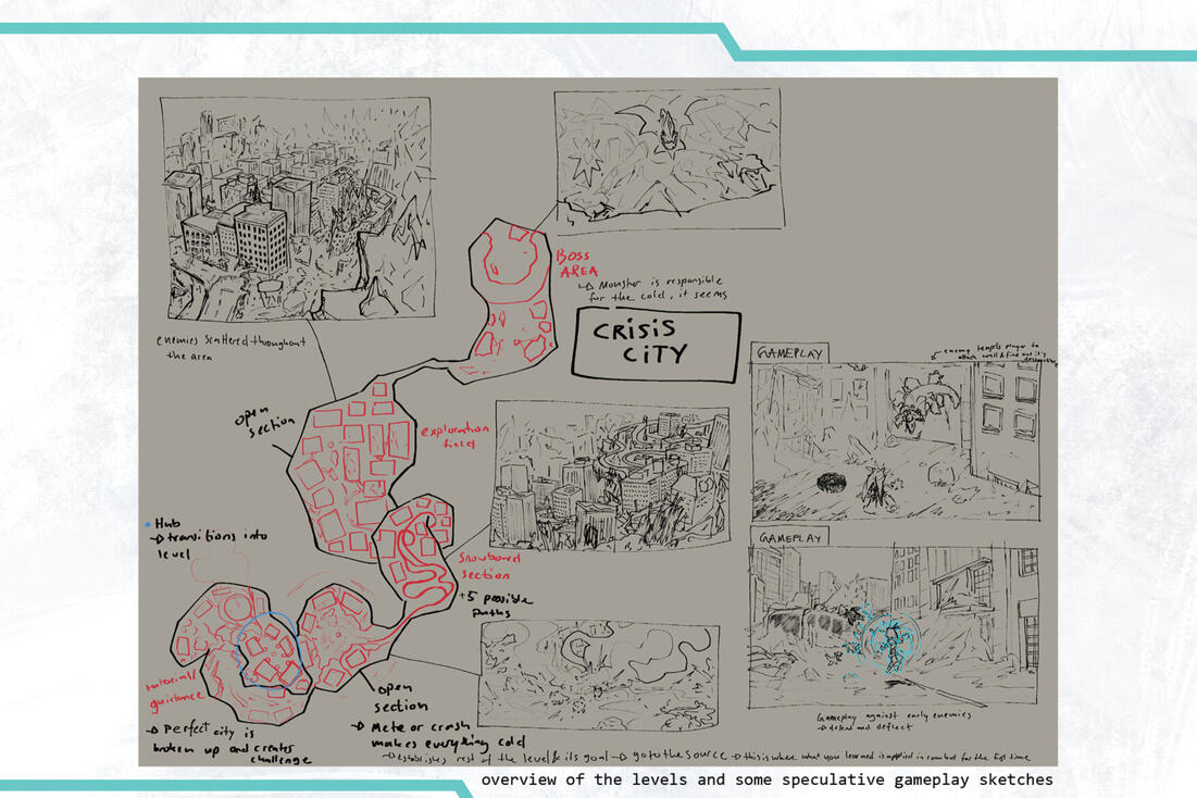 first level ACT 1&amp;2 layout